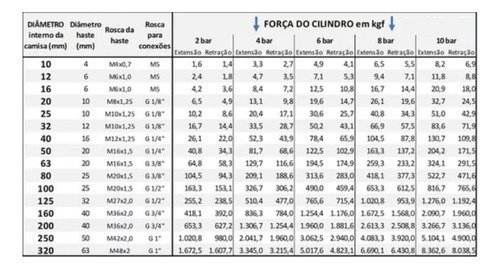 Cilindro pneumático 32x300mm perfilado dupla ação iso6431 - Imagem 6