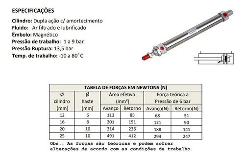 Cilindro pneumático dupla ação mini iso 25x25 curso 2pçs - Imagem 6