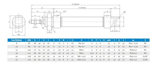 Cilindro pneumático dupla ação mini iso 25x25 curso 2pçs - Imagem 7